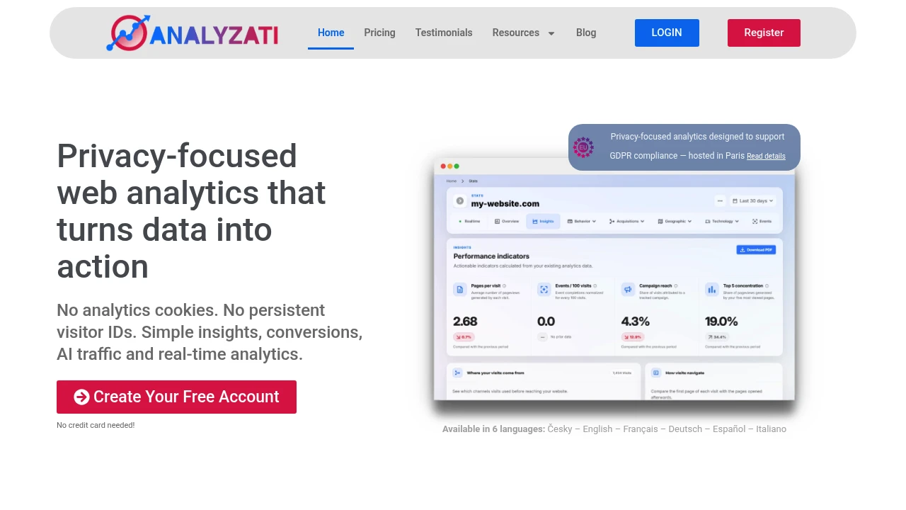 Screenshot of Analyzati website